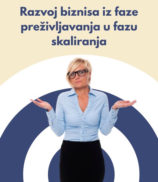 Razvoj biznisa iz faze preživljavanja u fazu skaliranja